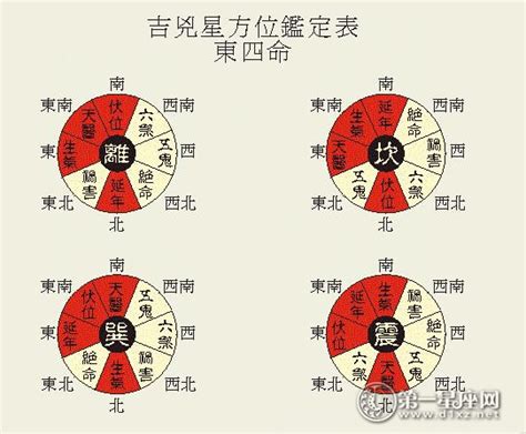 九星屬性|認識風水學中的餘氣、八宅、九星